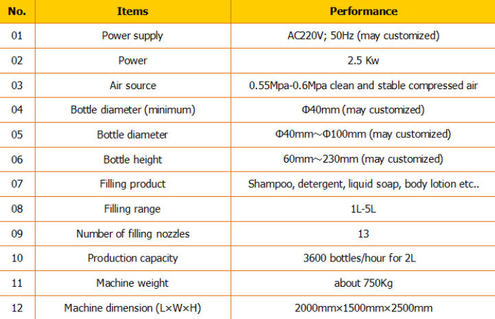 Автоматичен пълнител за шампоан / машина за пълнене на шампоан / линия за пълнене на шампоан